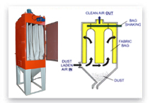 Fabric Dust Collector